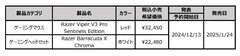 発表製品一覧