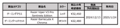 発表製品一覧