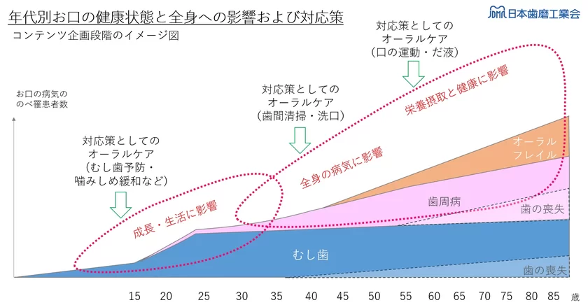 新コンテンツ企画時のイメージ図