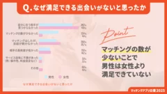 なぜ満足できる出会いがないと思ったか