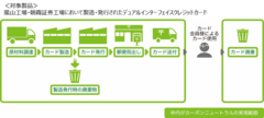 ISO 14068-1：2023 の検証範囲