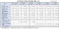 サポート寄付金活用