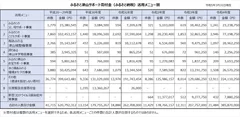 サポート寄付金活用