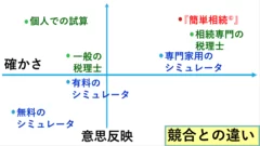 競合との比較