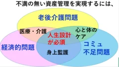 不満の無い資産管理