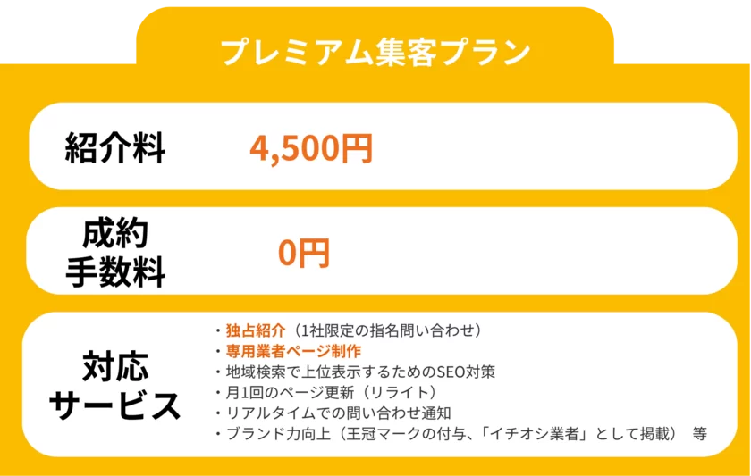 プレミアム集客プランのサービス内容