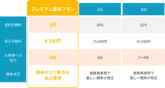 他社との比較