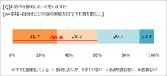 お酒代を節約したいか