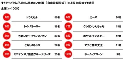 ドライブ中に子どもに見せたい映画