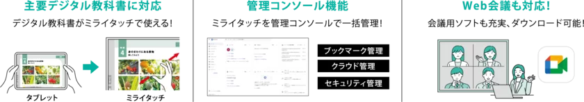 他にもさまざまな活用方法が