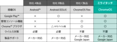 製品比較表