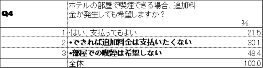 Q4　追加料金について