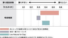 滑り抵抗係数の比較表