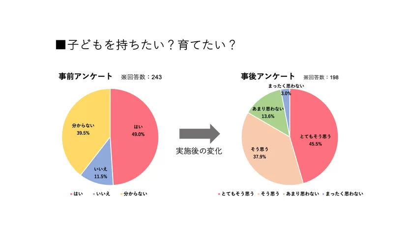 子どもを持ちたい？育てたい？