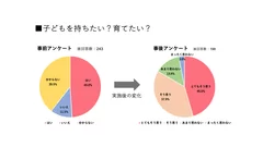 子どもを持ちたい？育てたい？