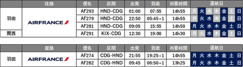 2025年3月までの冬スケジュール