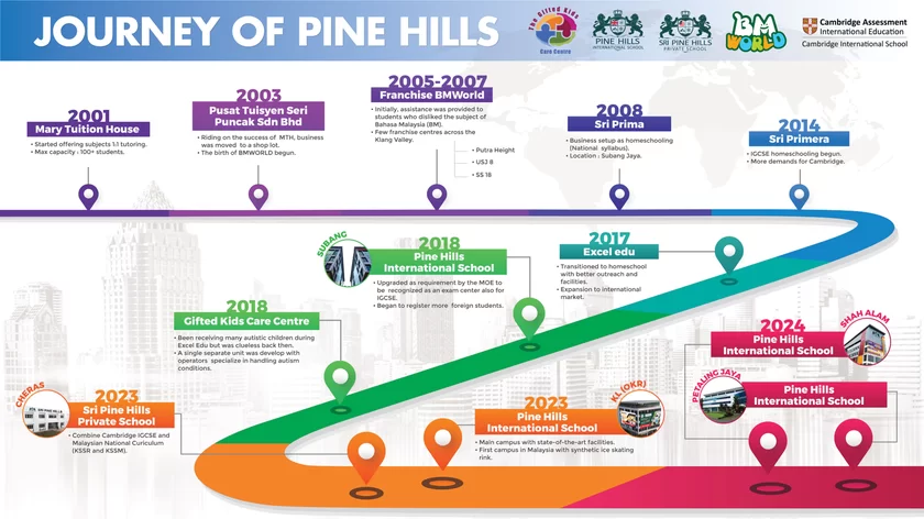 Journey Of Pine Hills