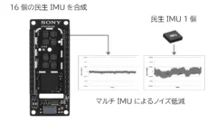 マルチIMUによるノイズ低減