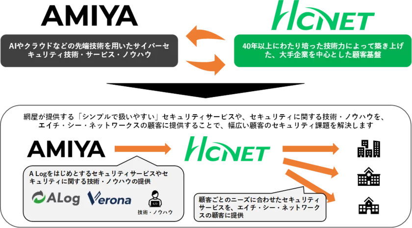 業務提携イメージ