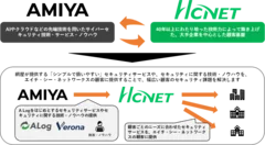 業務提携イメージ