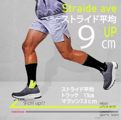 ストライドUP