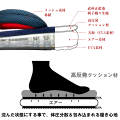 「武州正藍染刺子“エアー雪駄”」改良版-UPDATE2025