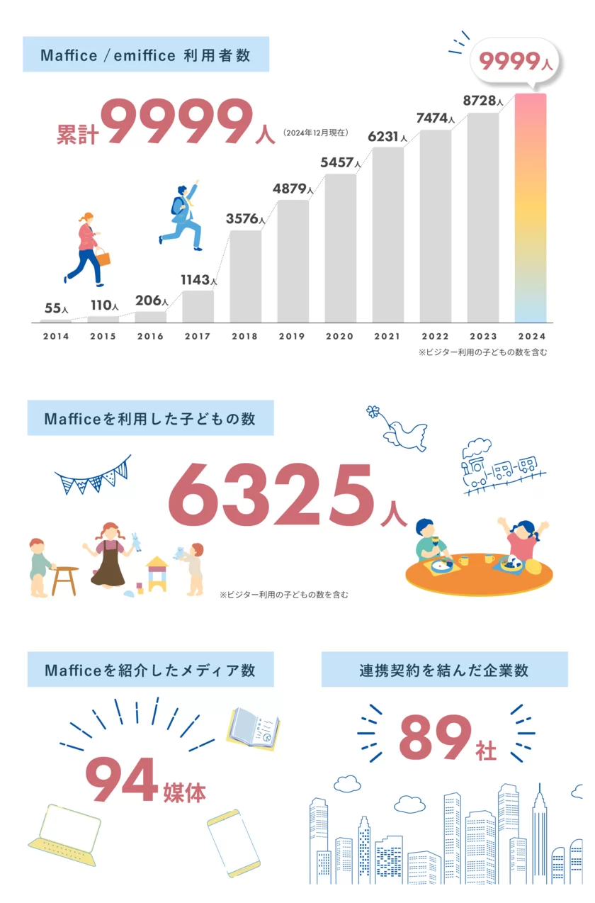 数値で見るマフィス