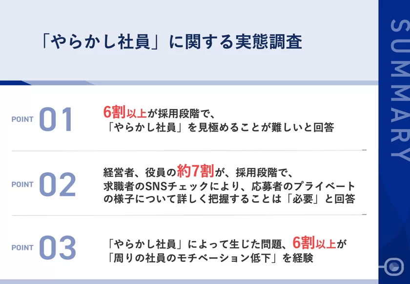 「やらかし社員」に関する実態調査