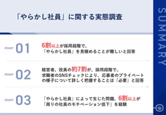 「やらかし社員」に関する実態調査