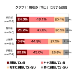 グラフ1