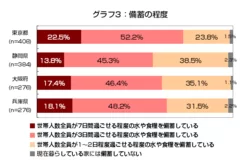 グラフ3