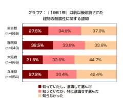 グラフ7