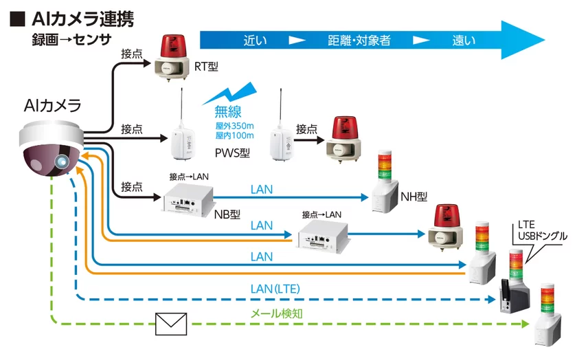 防犯_AIカメラ連携