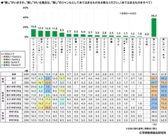 ”推し”がいるか（中）