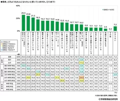 将来なりたい大人像（中）