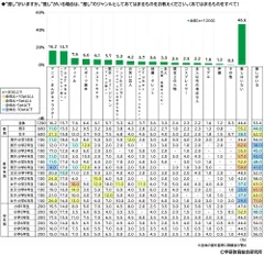 ”推し”がいるか（小）