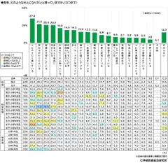 将来なりたい大人像（小）