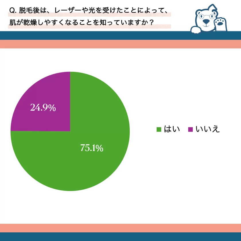 アンケート　2