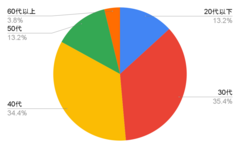 アンケート結果_2