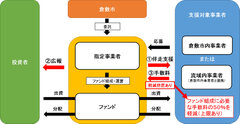 支援スキーム