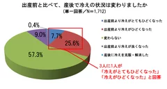 グラフ2