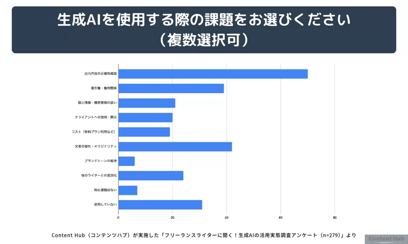 今後の展望と課題1