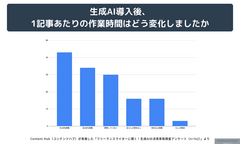 生成AI活用の効果1