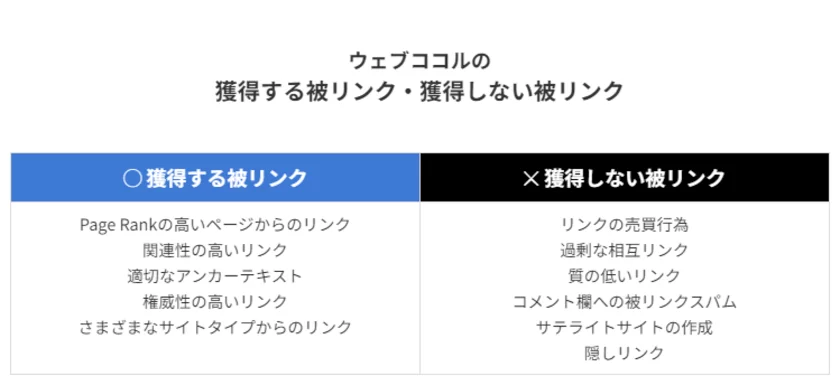 獲得する被リンク・獲得しない被リンク