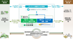 連携イメージ