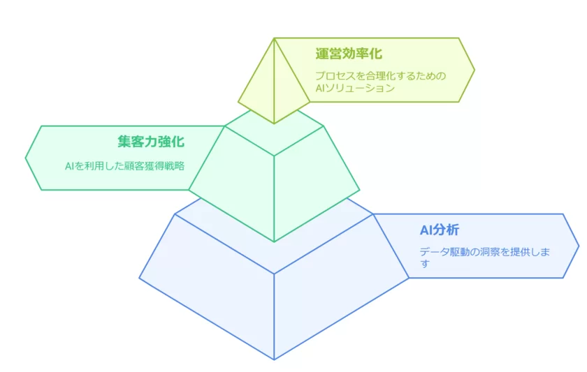 レンスペ・民泊AIコンサルティングランディング　運営改善提案