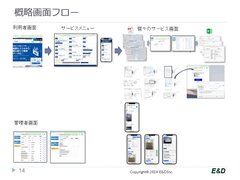 サービスのフロー