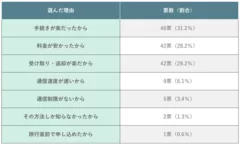 (表)海外用Wi-Fiルーターレンタルを選んだ理由