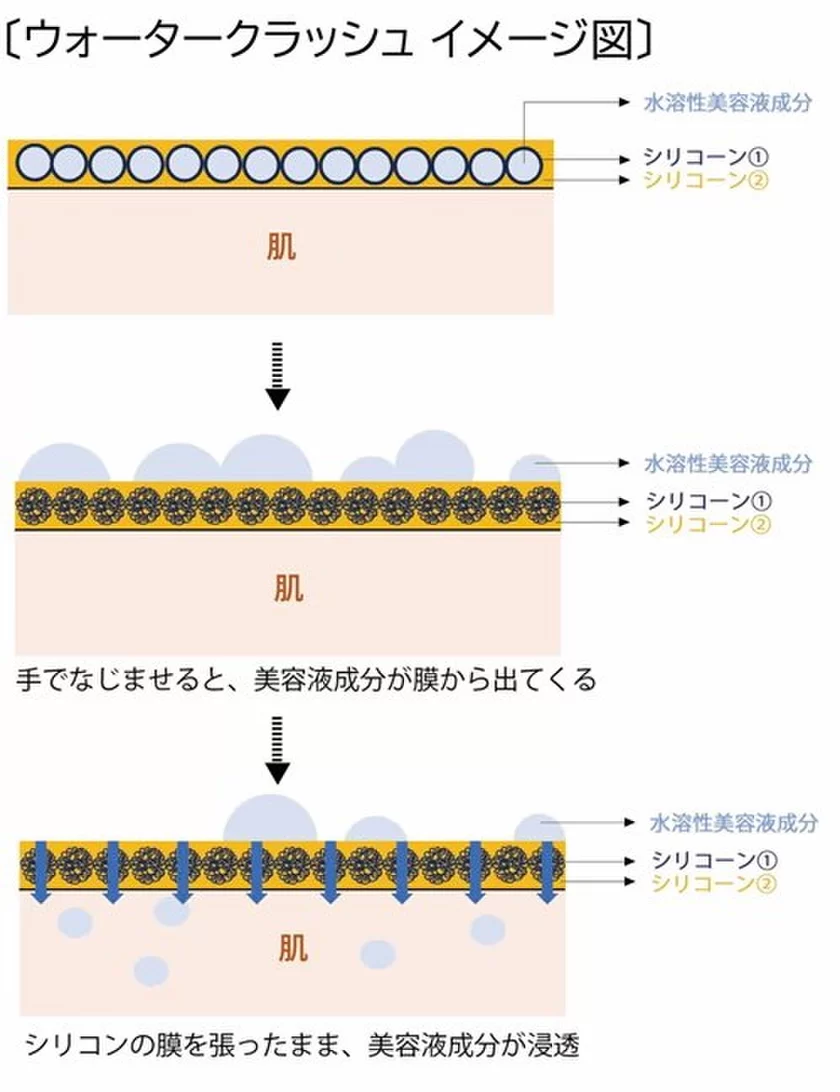 ウォータークラッシュ製法図解