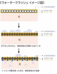 ウォータークラッシュ製法図解